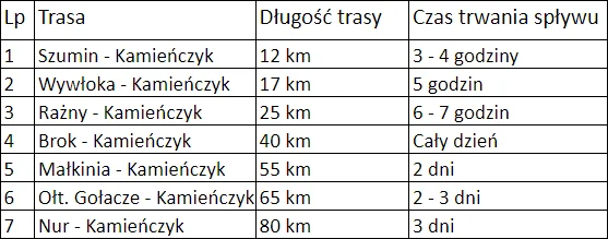 Zdjęcie trasy Brok - Kamieńczyk 1