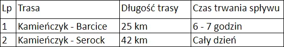 Zdjęcie trasy Kamieńczyk - Barcice 1