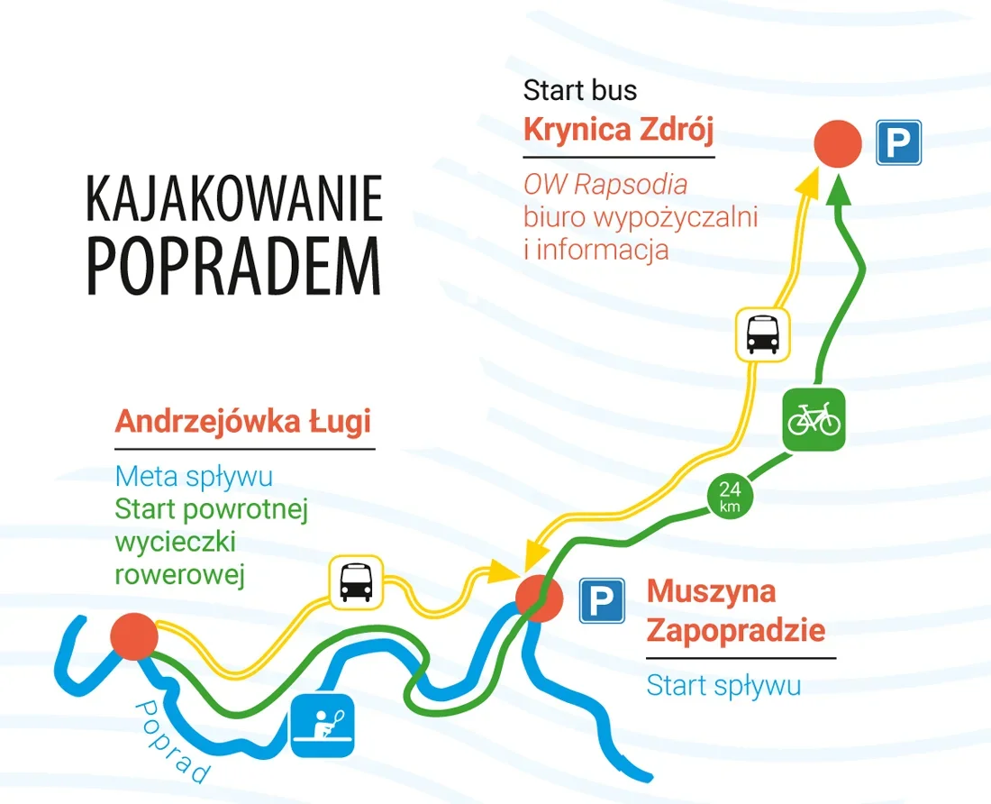 Zdjęcie trasy Poprad: Muszyna → Andrzejówka Ługi 1